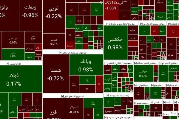 اوضاع بورس همچنان اورژانسی است  / تالار شیشه ای قرمز ماند +نمادها