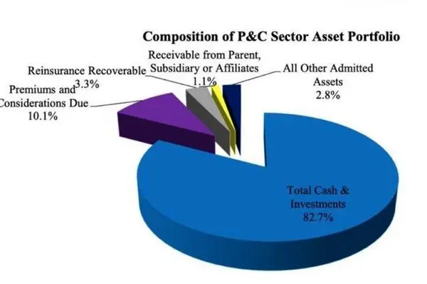 رقابت نابرابر بیمه‌ها؛ چرا آمریکا جلوتر است؟