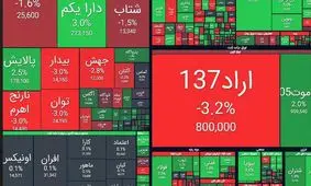 گرمای بورس در دل سرمای زمستان / شاخص کل چند هزار واحد جهش کرد؟ + نمادها