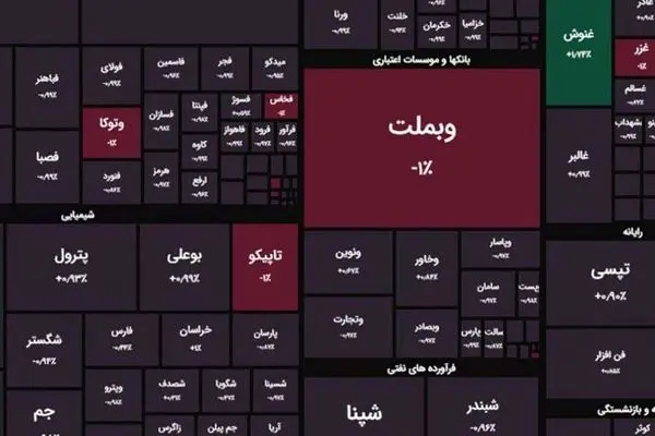 وضعیت برزخی بورس /  شاخص کل بورس به زیر ۲ میلیون سقوط کرد