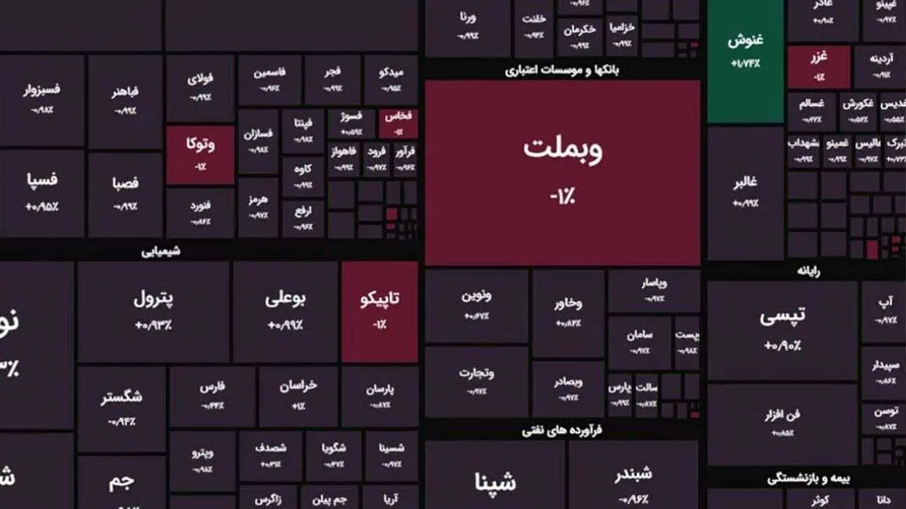 وضعیت برزخی بورس / شاخص کل بورس به زیر ۲ میلیون سقوط کرد