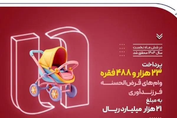 پرداخت ۲۳ هزار وام فرزندآوری توسط بانک صادرات ایران در نیمه نخست سال ۱۴۰۴