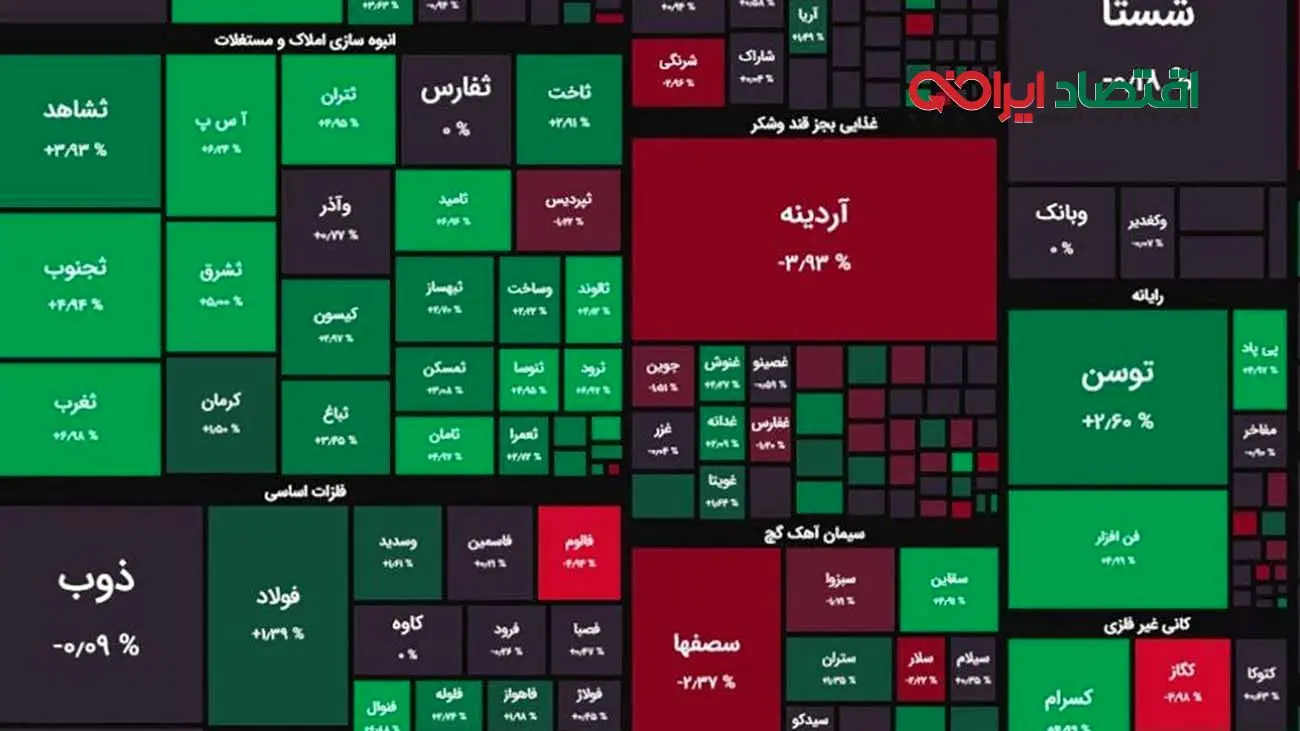 چشمک چراغ سبز به بورس