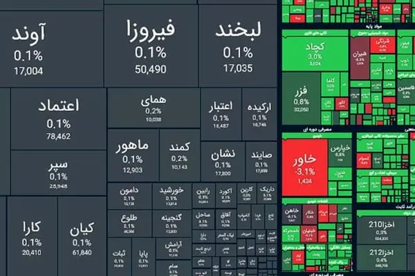 بورس سبز پوش شد / بی اعتنایی بازار سرمایه به حمله اسرائیل + نمادها