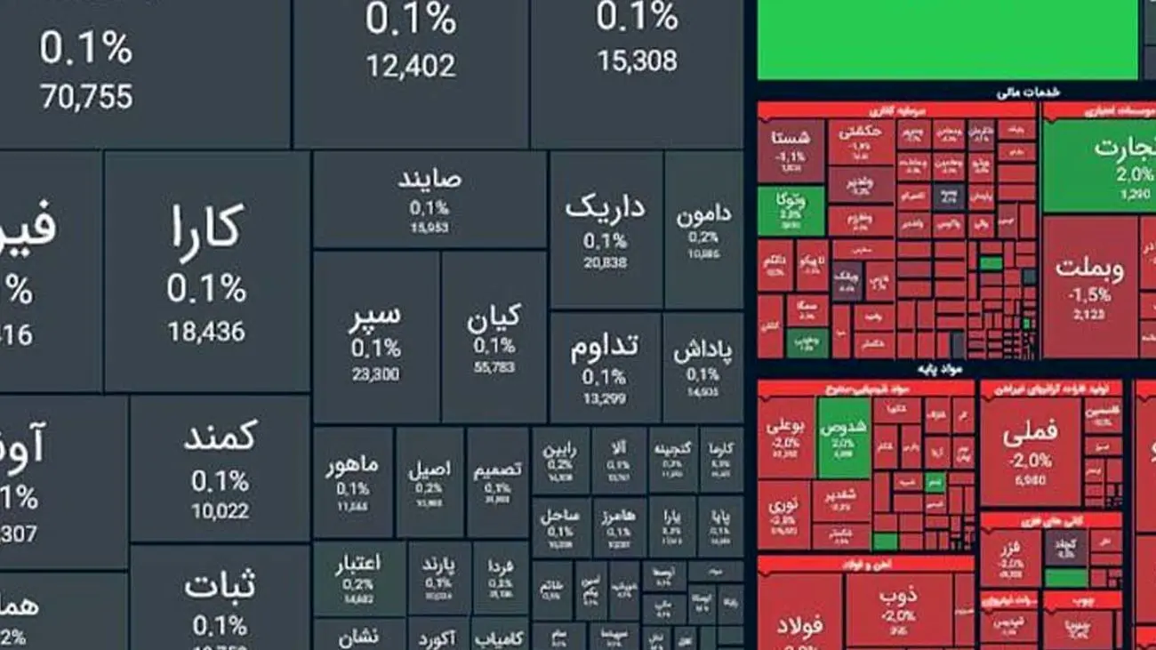 روز قرمز بورس + نمادها