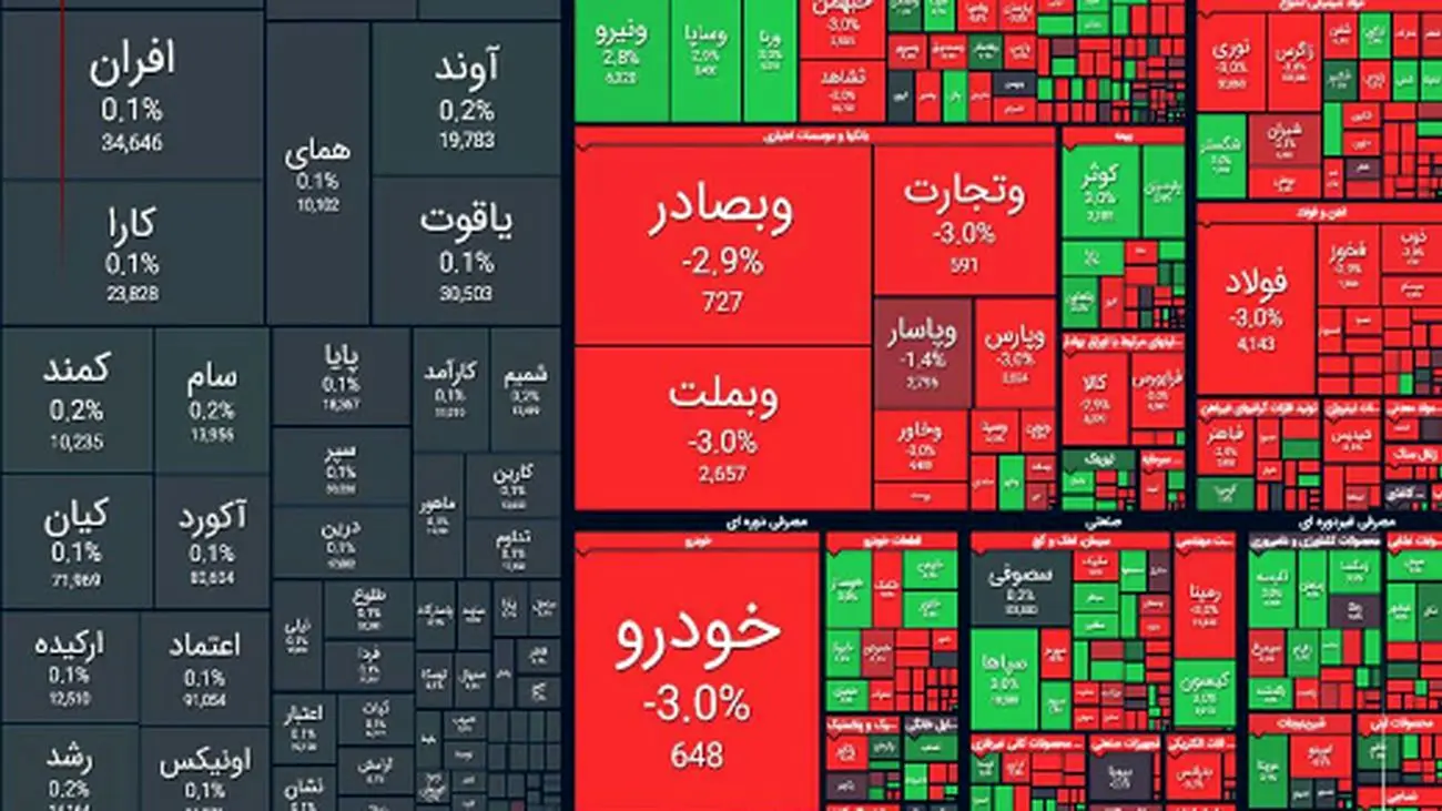 روز خونین بورس / آغاز هفته سرخ تالار شیشهای + نمادها
