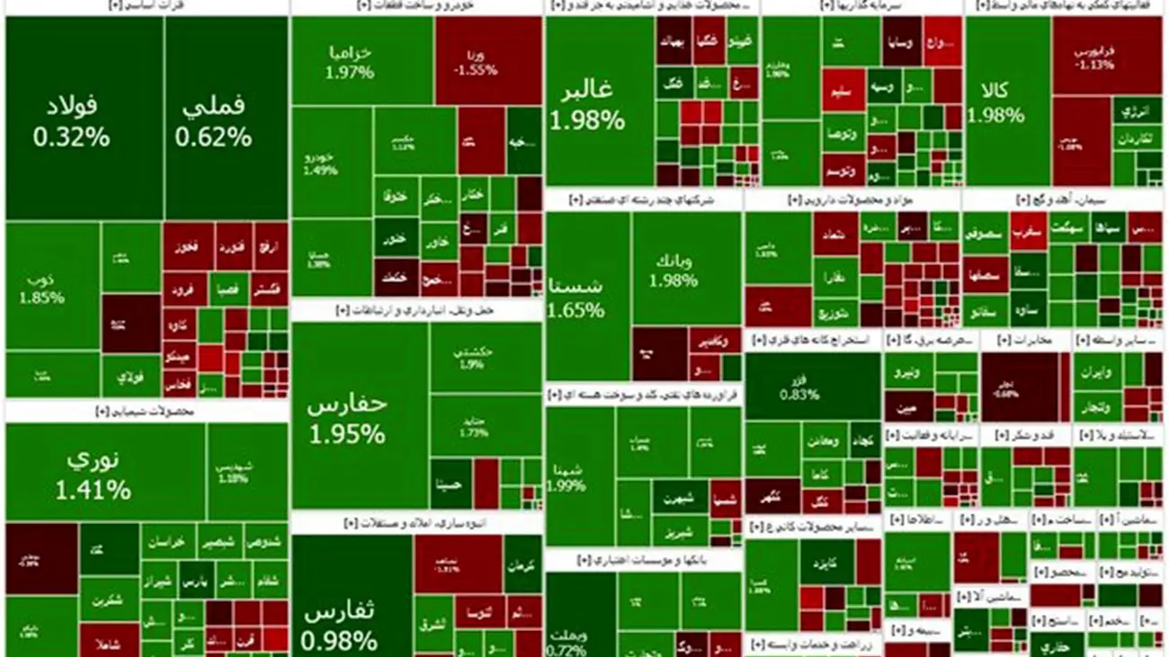 بازار بورس در آخرین روز کاری هفته مثبت شد