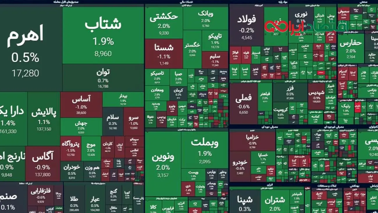 رنگ تالار شیشهای سبز ماند / حجم و ارزش معاملات خرد 2 برابر شد +نمادها