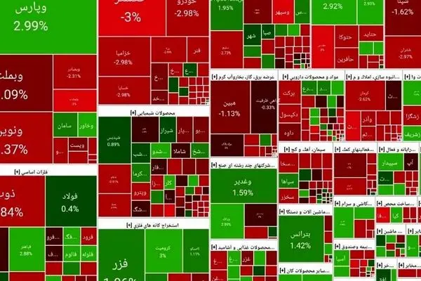 بورس با چراغ قرمز به تعطیلات آخر هفته رفت