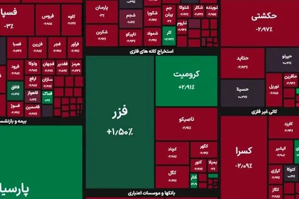 تالار شیشه ای خونین شد / شاخص بازار بورس چند هزار واحد ریخت ؟ + نمادها
