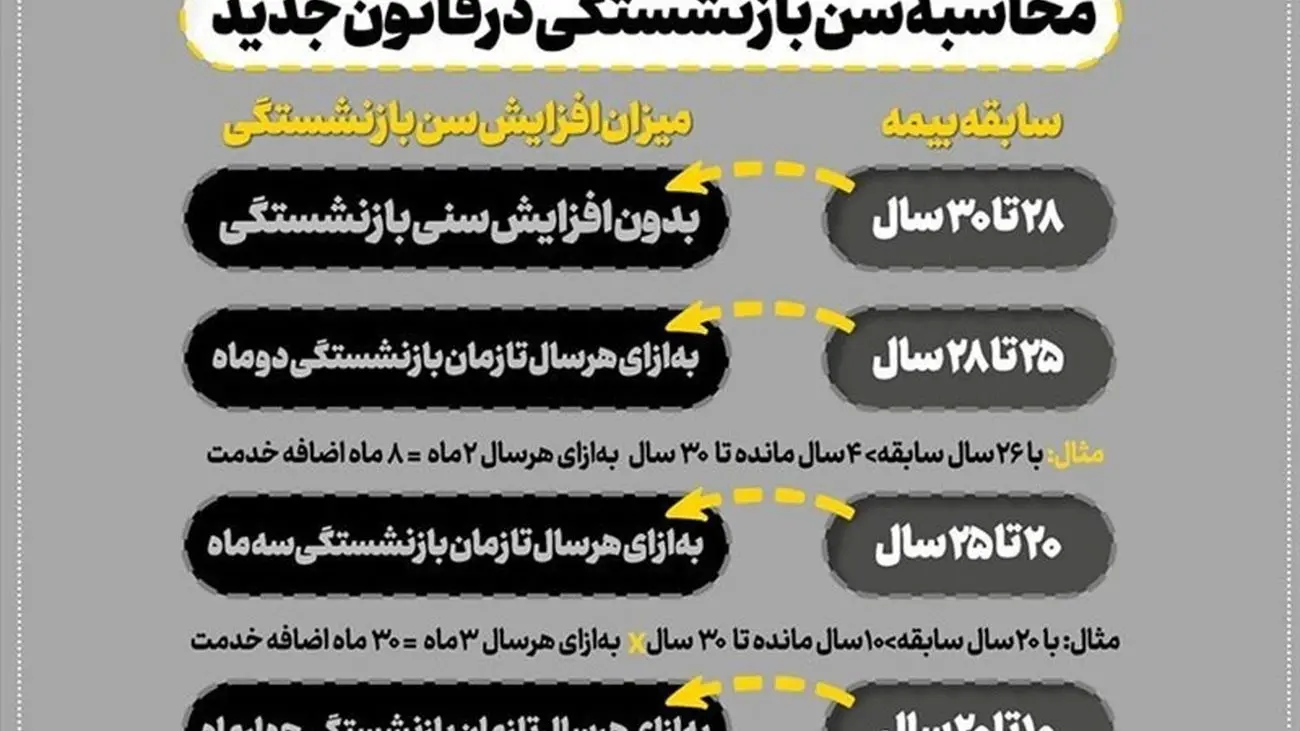 صدای اعتراض کارگران بلند شد/ مصوبه افزایش سن بازنشستگی را لغو کنید