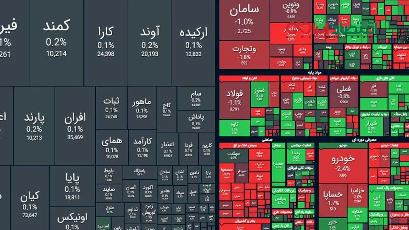 شروع سبز بورس در اولین روز هفته  + نمادها