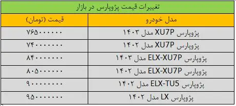 ورق در بازار خودرو برگشت/ تغییر قیمت پژوپارس «عجیب» شد + جدول قیمت