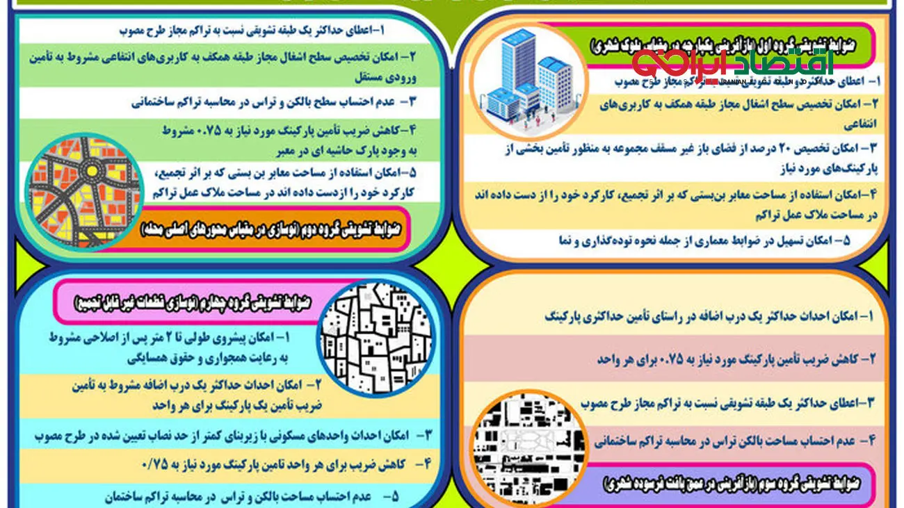 اگر قصد نوسازی ملک خود را دارید این 19 بند را بخوانید