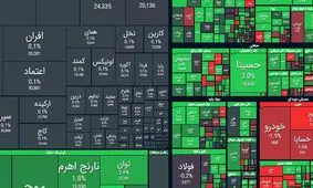 بازگشت امید به تالار شیشه‌ای / بورس اول هفته را سبز شروع کرد + نمادها