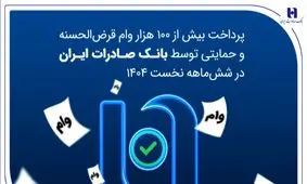 پرداخت بیش از ۱۰۰ هزار وام قرض‌الحسنه و حمایتی توسط بانک صادرات ایران در شش‌ماهه نخست ۱۴۰۴