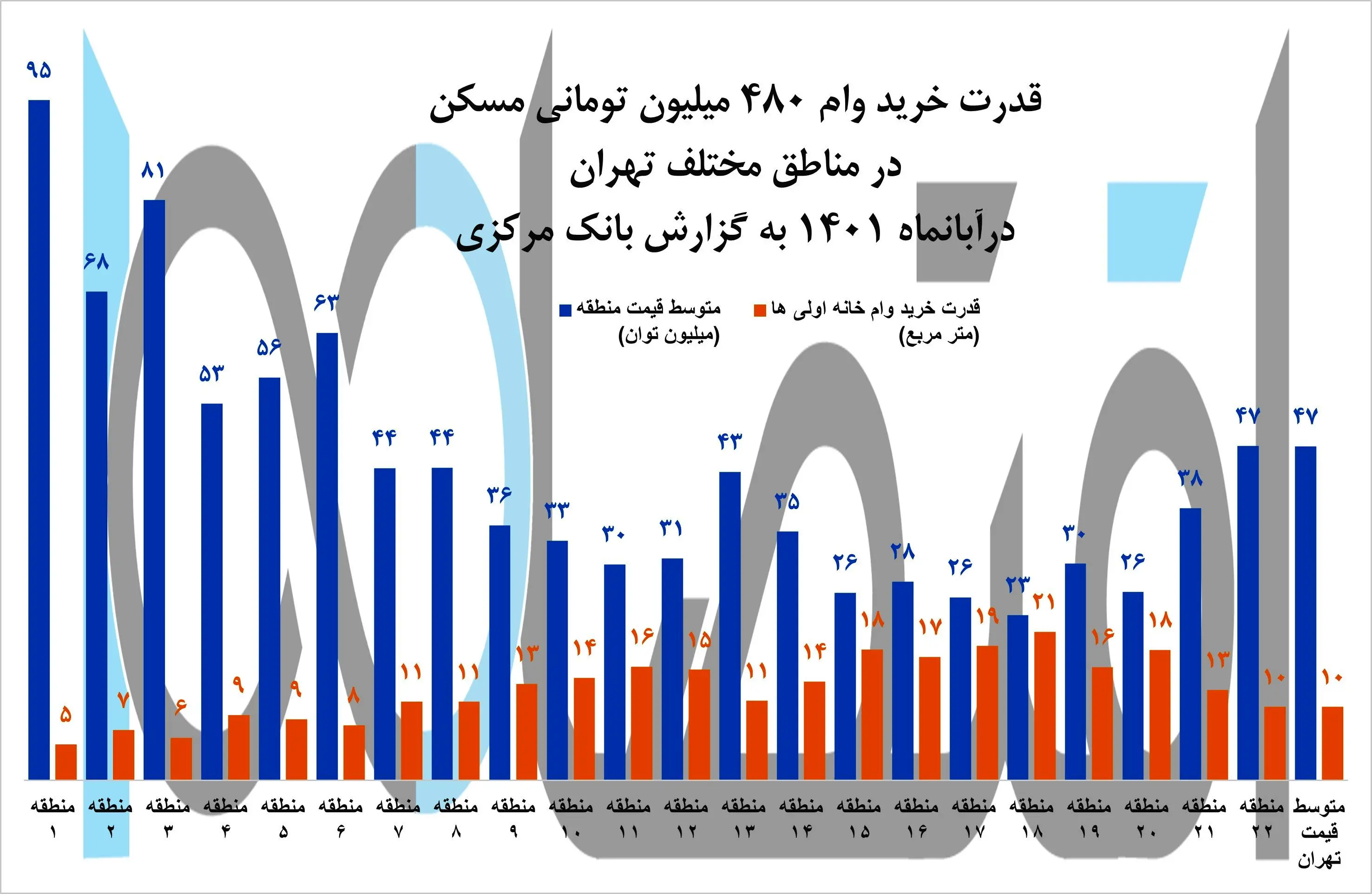 آغاز زندگی مشترک در 10 متر مربع ! / مشوق ناکارآمد ازدواج جوانان