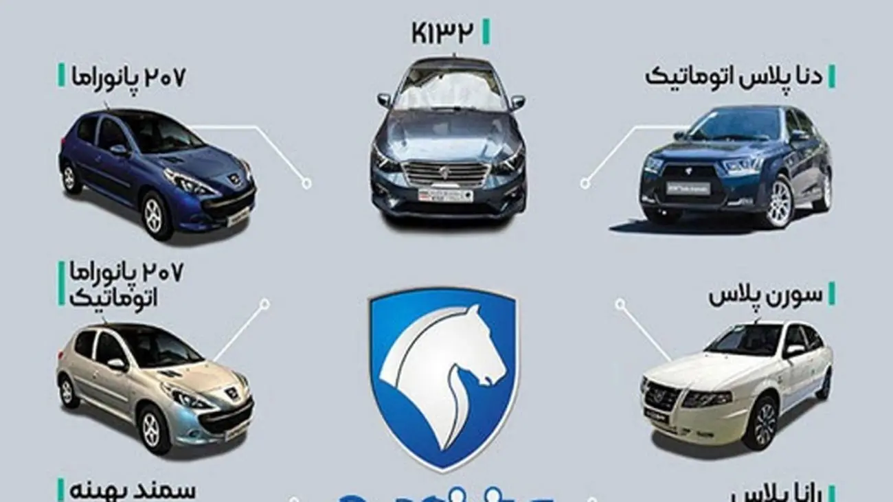 جزئیات جدید از فروش فوری خودروها/ سورن، دنا، پژو، هایما و تارا برگشتند!